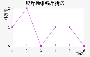 ��ά��ŵ��������������