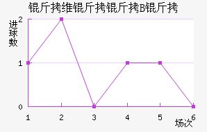 ��ά����B�ӽ�������������