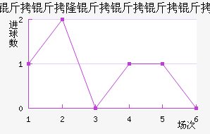 ����¡����������������������