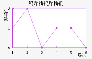 �������������������