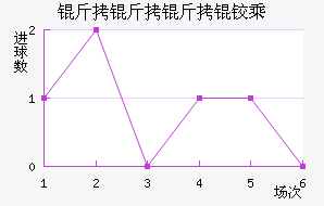 �������³˹��������������