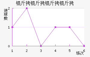 ���������������������