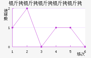 �����Ƕ����½�������������