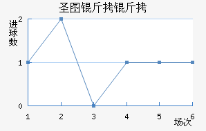 ʥͼ���ǽ�������������