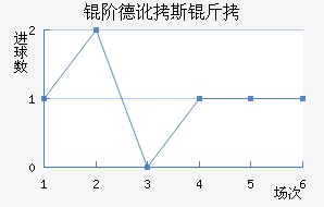 �׵¶�˹����������������