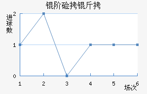 �׼��ɽ�������������