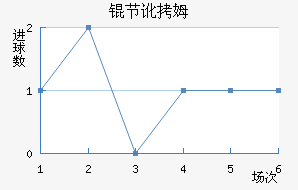 �ڶ�ķ��������������