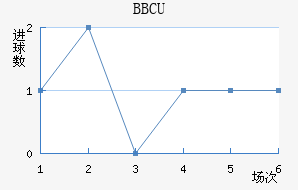 BBCU���ֲ���������������