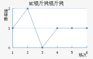 MC������������������