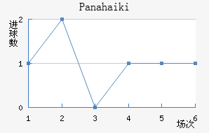 Panahaiki��������������