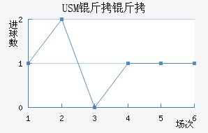 USM����������������������