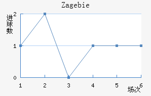 Zag ebie��������������