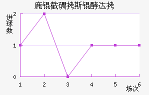 ¹�ص�˹�ʹ��������������