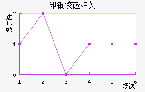 AIFF�µ����������������