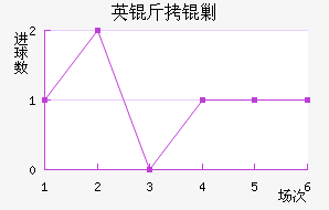 Ӣ���˹��������������