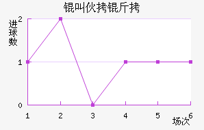 �л�����������������