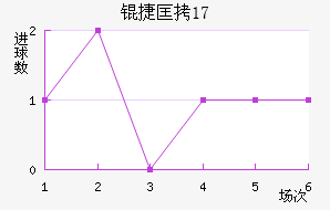�ݿ�(U17)��������������