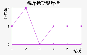 ��˹���ؽ�������������