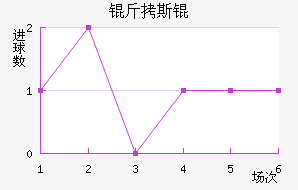 ������˹�P��������������