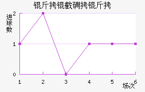 ���ص�����������������