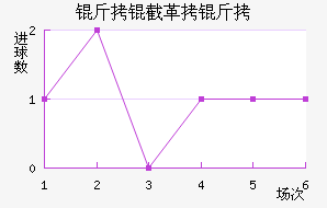 ���ظ��½�������������