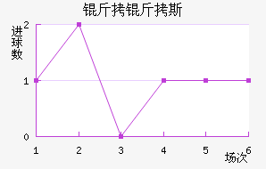 ����˹����������������