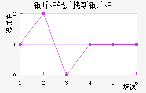 ����˹�Ƚ�������������