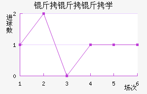 ���������л���ѧ��������������