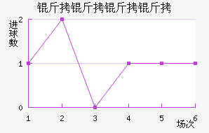 ����������������������