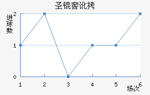 ʥ�Ѷ��϶ణ��ŵ��������������