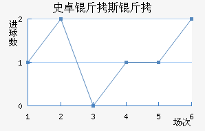 ʷ׿��˹�ؽ�������������