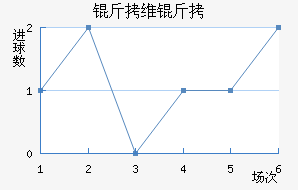 �߶���ά�ǽ�������������