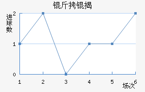 ������ҰFC��������������