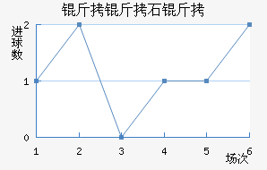 ����ʯ�ͽ�������������