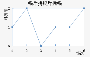 ������������������