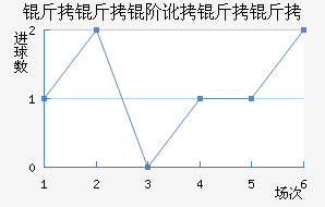 �����׶������߽�������������