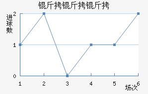 �����ؽ�������������