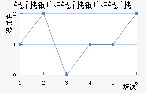 ���������ؽ�������������