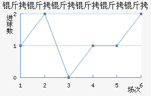 �����������ӽ�������������