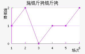 ʩ�����������������