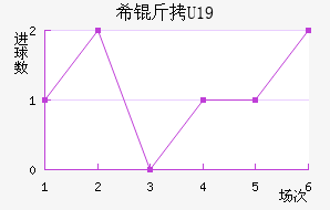 ϣ��U19��������������