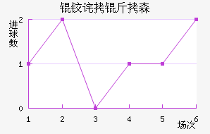 �²���ɭ��������������