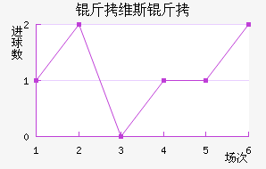 ��ά˹����������������