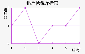 ����ɭ�����������������