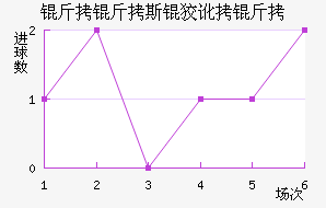 ����˹�ƶ��½�������������