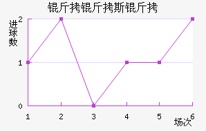 ����˹����������������