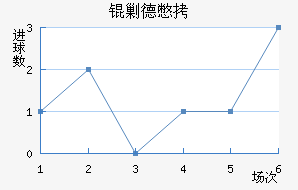 �˵±���������������