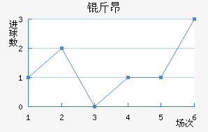 �ﰺ��������������