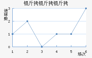 �������������������