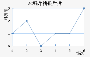 AC������������������